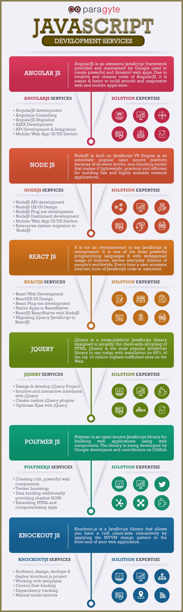 Top Javascript framework for mobile app development | by Paragyte ...