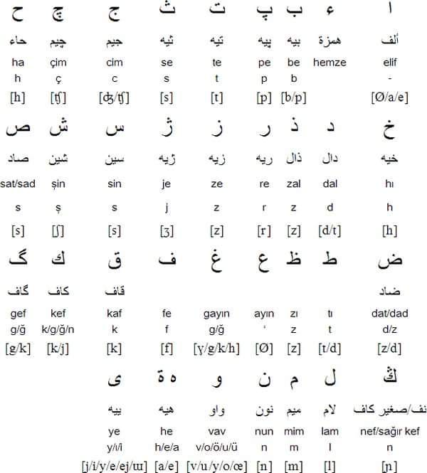 History of the Ottoman Turkish language written in Arabic letters