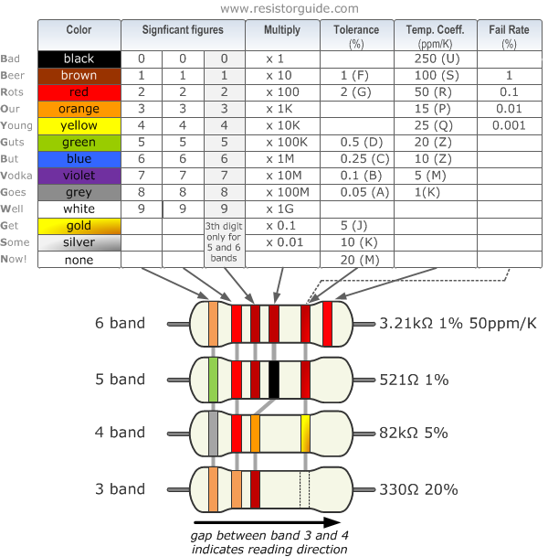 Circuit Calculations for your Wearable Design. | by Constant Mori | Medium