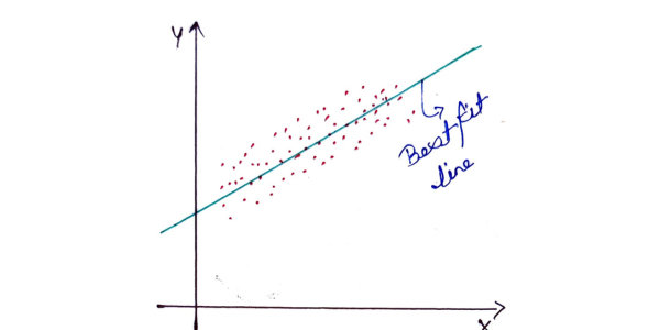 Linear Regression — Point-to-point indepth intuition | by Deepak Saini ...
