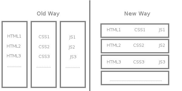 CSS Modules in React — Starter Kit | by Rethna Ganesh | Medium image.