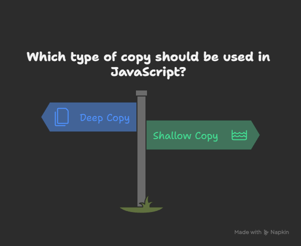 Deep vs Shallow Copy in JavaScript: Performance & Best Practices | by ...