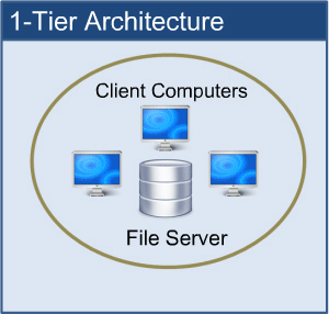 Implementation of PHP Abstract Class & Interfaces, by Faysal Ahmed, Oceanize Lab Geeks