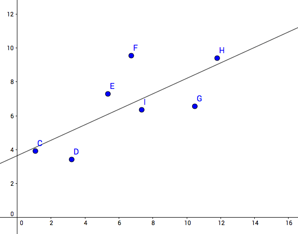 Machine Learning: Causes of error | by Michele Cavaioni | Machine ...