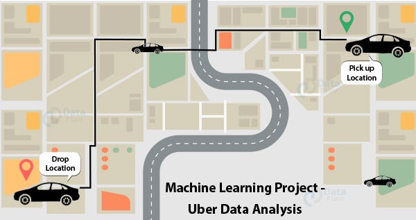 Uber Data Analysis. Project idea — The project can be used… | by Hafsa ...