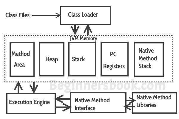 Inside Java Virtual Machine. there is nothing exist called jvm. it ...