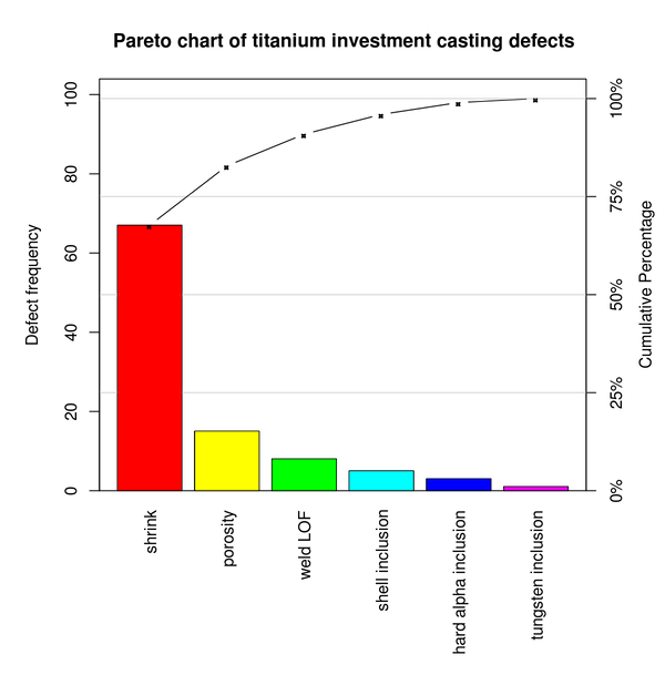 Pareto Chart in PowerBI. Creating a Pareto Chart in 5 minutes… | by