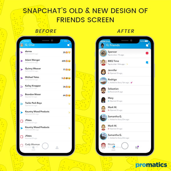 Snapchat’s redesign led to a strong backlash Here is what we learned by Promatics