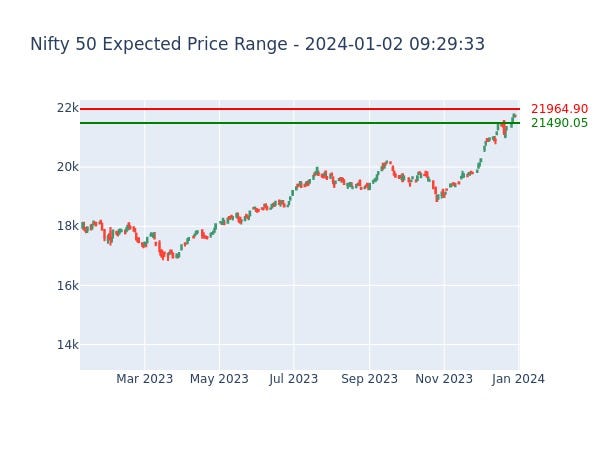 Nifty 50 price deals