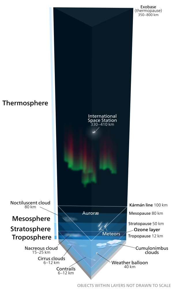 Aurora, Wiki