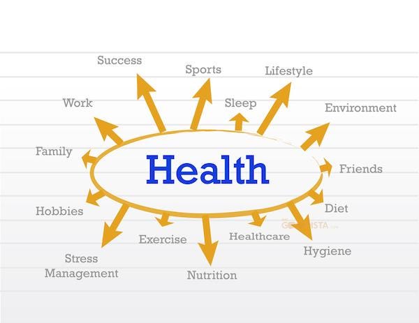 The Three Key Elements of a Healthy Cycle