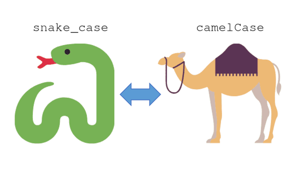 What Is camelCase and snake_case in Python? Why Does It Matter? | by ...