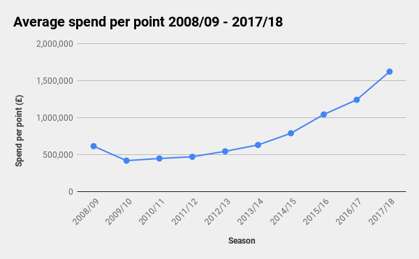 League Two 2011-12: the bloggers' half-term report, League Two 2011-12