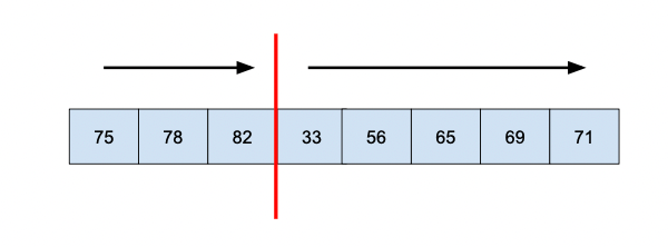 42. Rotated Sorted Array. Question: Given a rotated sorted… | by jb ...