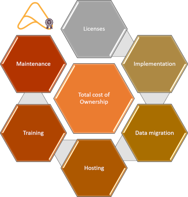The hidden costs of ERP Implementation by Shadi Moadad Medium