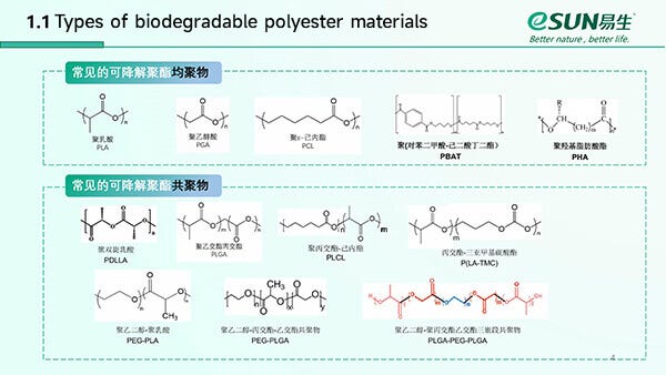 Innovative Applications of Biodegradable Polyester Materials in Advanced Medical Devices | eSUNMed