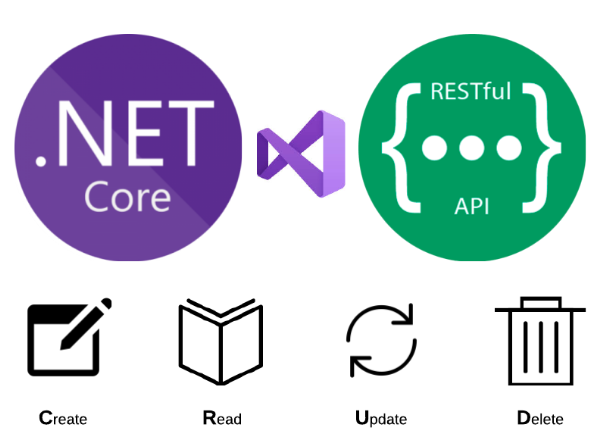 Create C# Web API interface. In this tutorial we will create ASP.NET ...