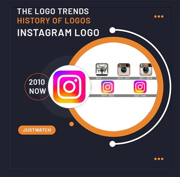 INSTAGRAM LOGO, HISTORY OF LOGOS, by GSFXMentor