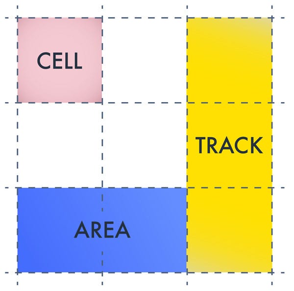 CSS -Grid. CSS Grid Layout is the most powerful… | by Sudarshan Shinde ...