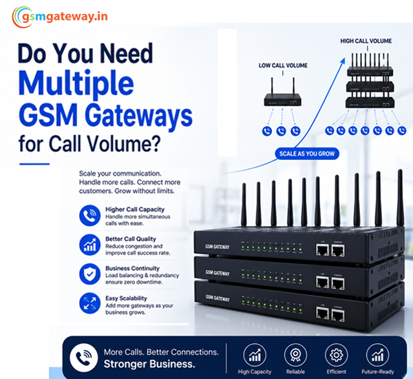Do You Need Multiple GSM Gateways for Call Volume?