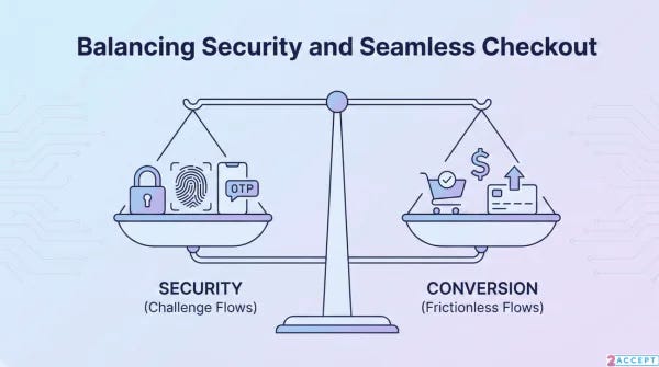 3D Secure 2.0:
