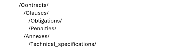 Directory tree example