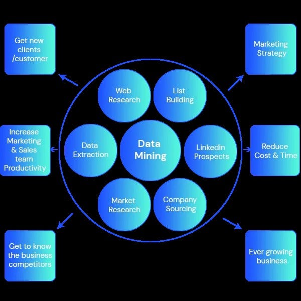 Revolutionizing Business. Intelligence: Apeiro Solutions Leads… | by ...