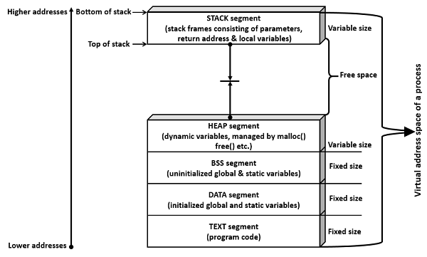 Multi Threading V S Multi Processing In Python By Kartik Chuphal Medium Multi Threading V S Multi Processing In Python By Kartik Chuphal Medium