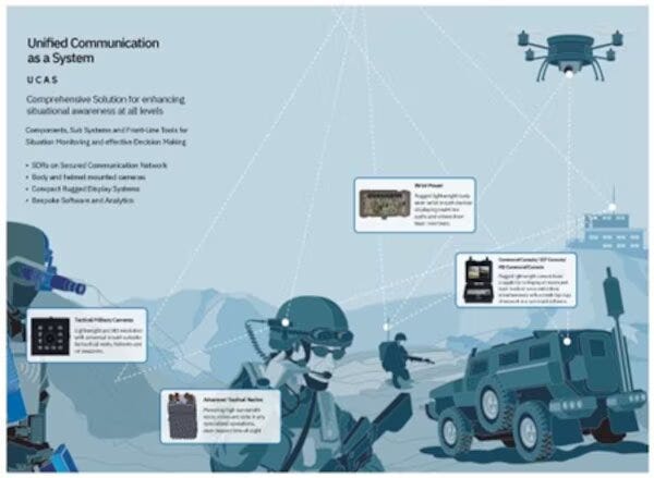 CST Advanced Systems Advances Tactical Operations to New Heights