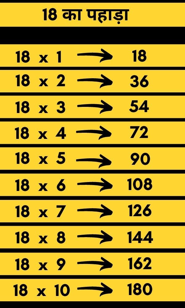 multiplication-table-of-18-in-hindi-rakesh-chauhan-medium