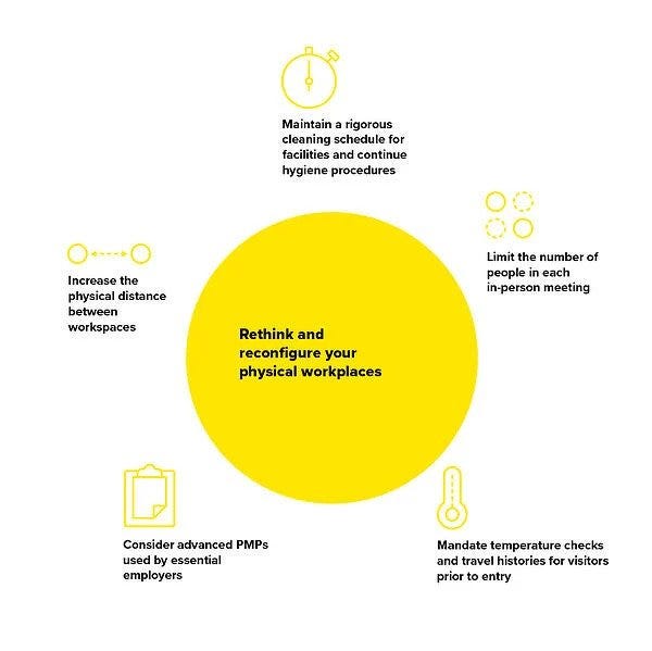 How do we make it safe to go back to work? by Spiking the Spike Medium