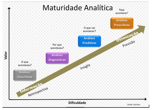 Visão geral - AWSOrientação prescritiva