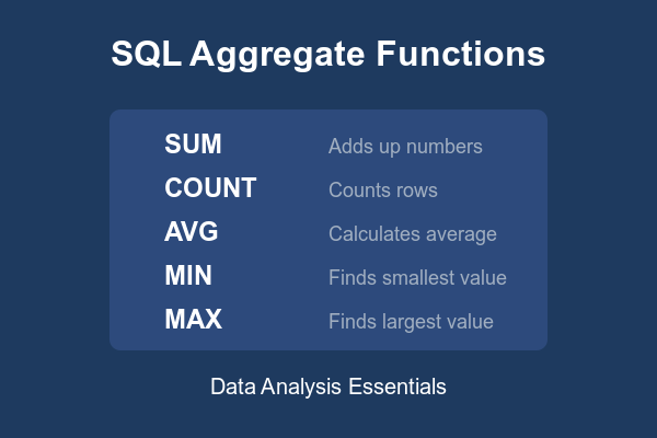 Mastering SQL Aggregates. The Power of Summarising Your Data | by Uma ...