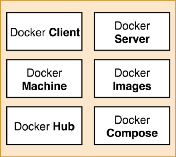 Docker Series Part 1. Why use docker? | by Mrigank Singh | CodeX | Medium