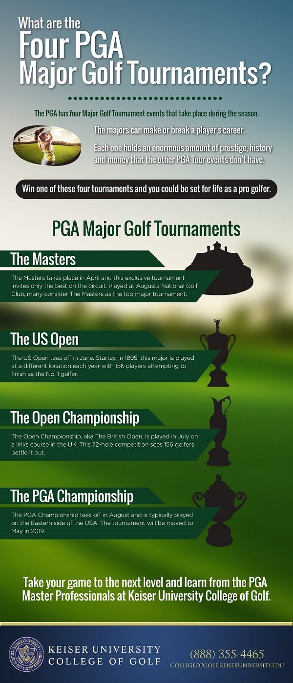 What are the Four PGA Major Golf Tournaments? by Collegeof Golf Medium