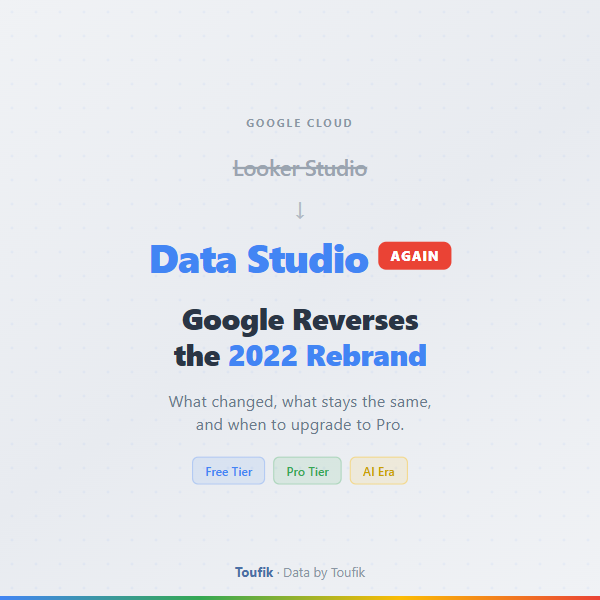 Looker Studio Is Now Data Studio (Again): What to Know