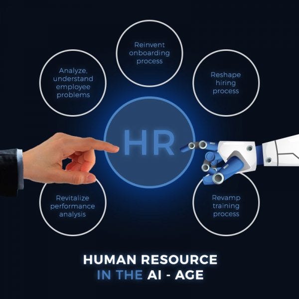 AI in HR