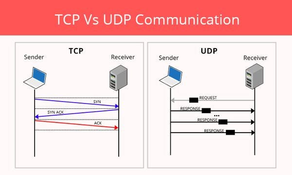 1.8 TCP/IP UDP Client Server