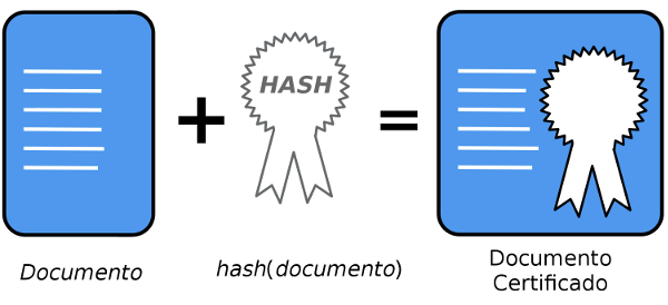 O que é o Código Hash presente no documento assinado?
