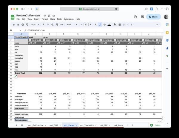Random Coffee: How We at Random Coffee Introduce People Using Smart ...