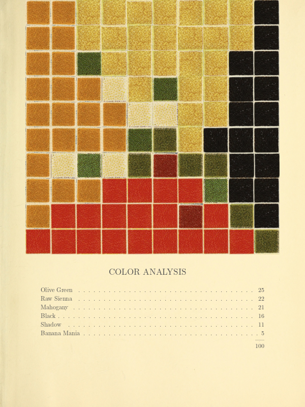 A colour analysis in the style of artist Emily Noyes Vanderpoel, made at https://colorproblems.art/