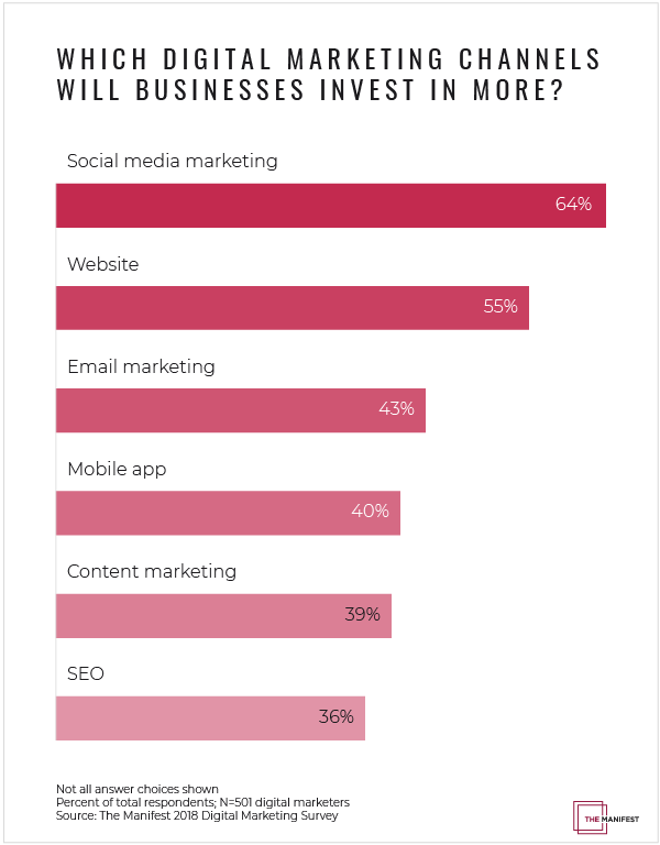 Media content type. Media people use исследование 2019 года. Why people use social Media. Types of content in social Media. How use social Media.