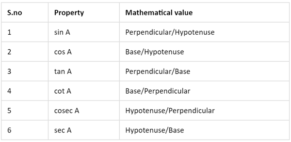 basic trigonometry formulas