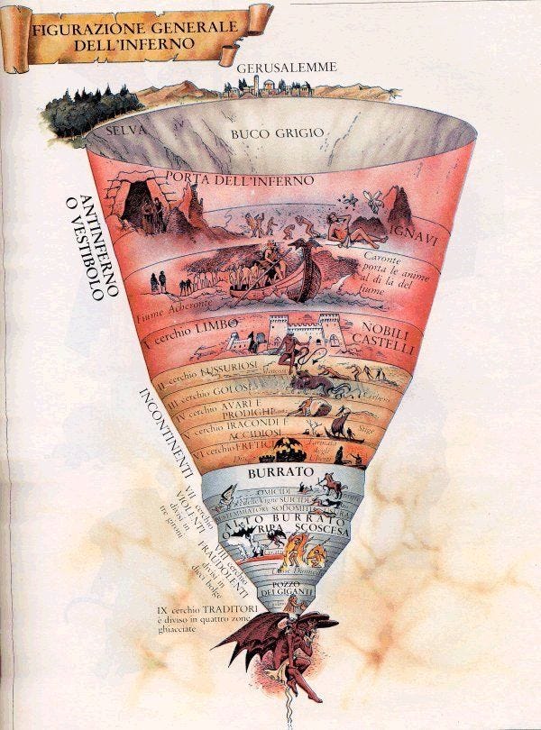 Crítica  O Inferno de Dante - Plano Crítico