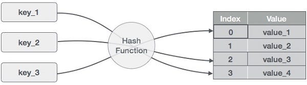 File Name Hashing: Creating a Hashed Directory Structure | by Michael  Andrews | Eonian Technologies | Medium