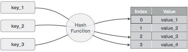 File Name Hashing: Creating a Hashed Directory Structure | by Michael ...