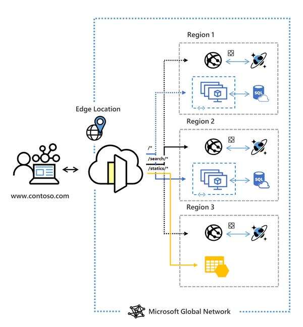 Azure Front Door Advanced Configurations by YstIT Medium