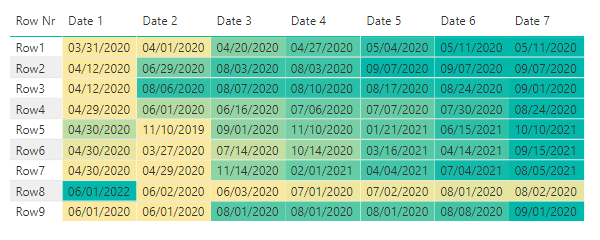 Data Transformation Advanced. | Microsoft Power BI Series from Data ...