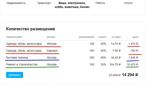 Реклама На Авито Стоимость