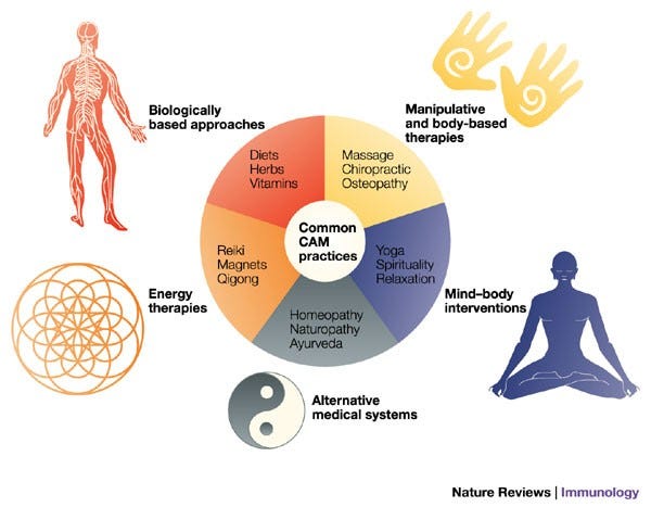 Holistic Healing: Exploring Alternative Health Treatments